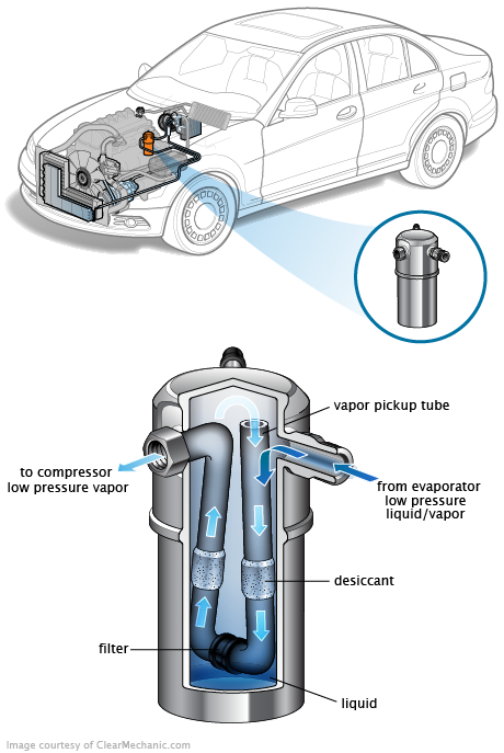 See P0C0A repair manual